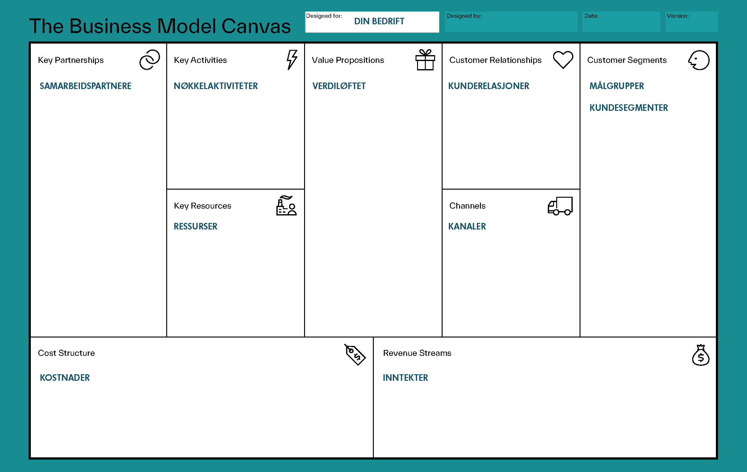 The Business Model Canvas